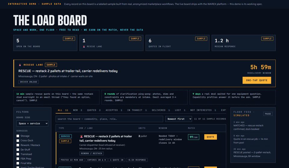 The WAREX load board — KPI strip, rescue lane, and the order grid, all rows marked SAMPLE