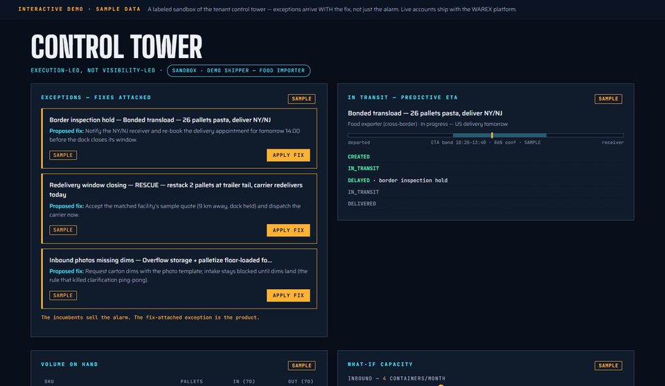 The WAREX control tower demo — exceptions with fixes attached and a predictive ETA band, every panel marked SAMPLE